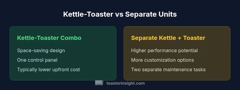 Infographic comparing kettle-toaster combo vs separate kettle and toaster