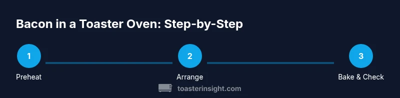 Infographic: Step-by-step process for cooking bacon in a toaster oven
