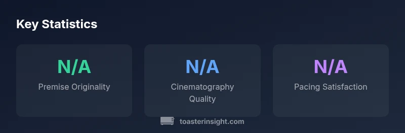 Key statistics for is toaster a good movie review