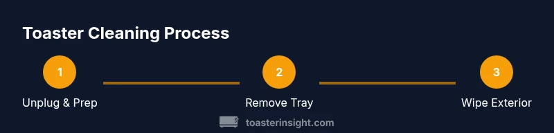 Step-by-step infographic of toaster cleaning