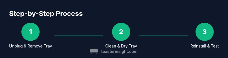 Infographic showing steps to remove and clean a toaster crumb tray