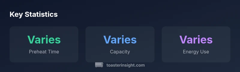 infographic showing key stats for wirecutter air fryer toaster ovens