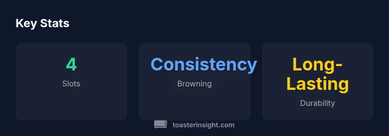 Infographic showing four-slice toaster features and reliability