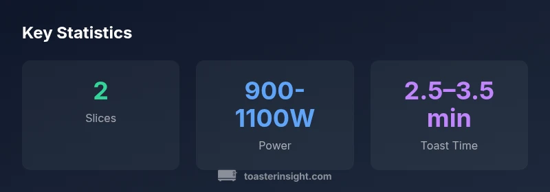 Key statistics for toaster 2 slice cuisinart review