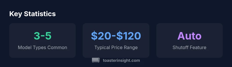 Infographic showing key toaster options at Target, including model types, price range, and safety features.