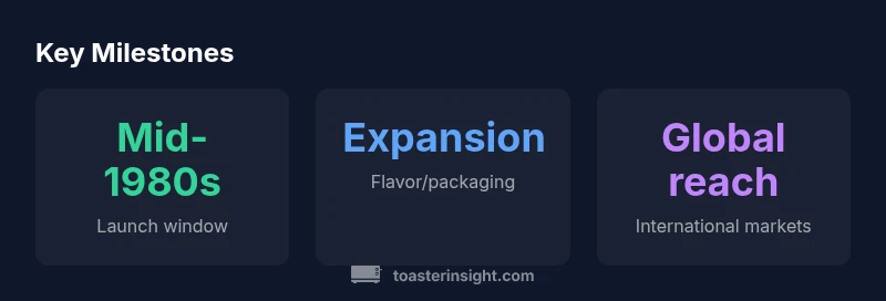 Infographic showing the launch window, expansion, and global reach of toaster strudels