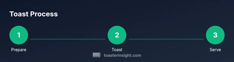 Process diagram for toasting sourdough bread