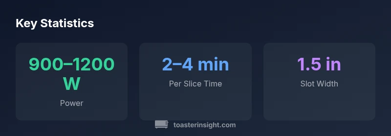 Key statistics for Oster 2-slice toaster showing power, time, and slot width