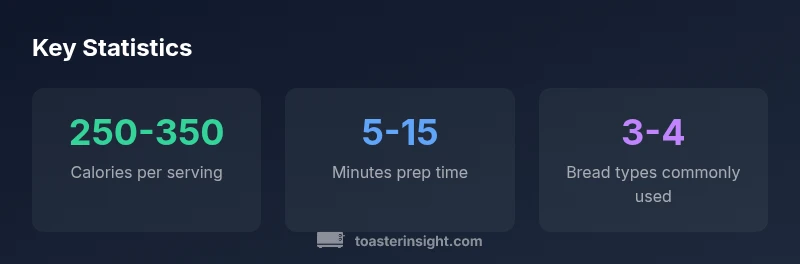 Stats about avocado toast ingredients and preparation