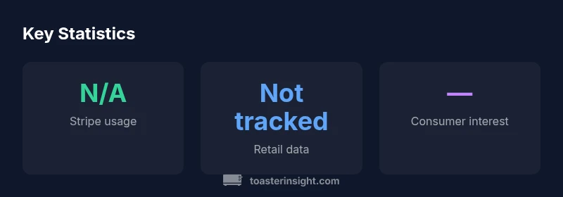 infographic showing Stripe usage in toaster ecommerce with placeholders