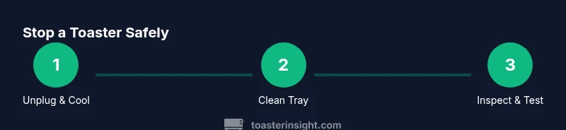 Three-step infographic showing how to stop a toaster safely