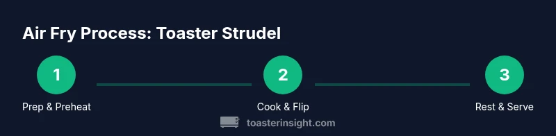 Process infographic showing steps to air fry toaster strudel