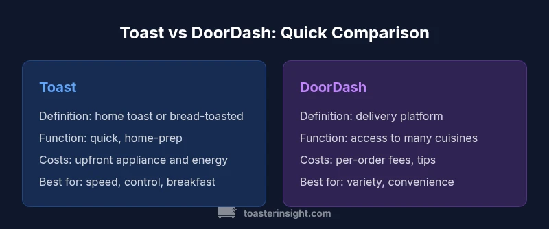 Infographic comparing toast at home vs DoorDash delivery