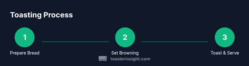 Three-step toasting process for a toaster