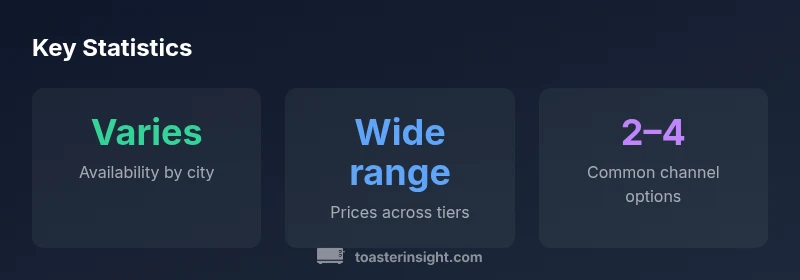 Key statistics about finding toasters near you