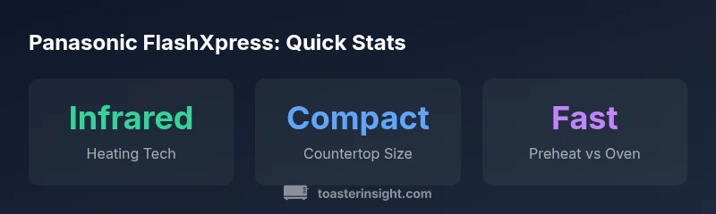 Infographic showing infrared heating, compact size, fast preheating