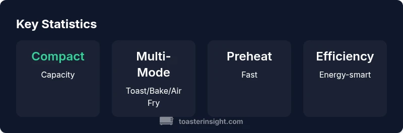 Key statistics for Ninja SP151 review