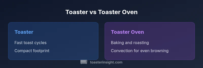 Comparison infographic showing toaster vs toaster oven features