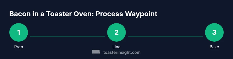 Process diagram showing steps to cook bacon in a toaster oven