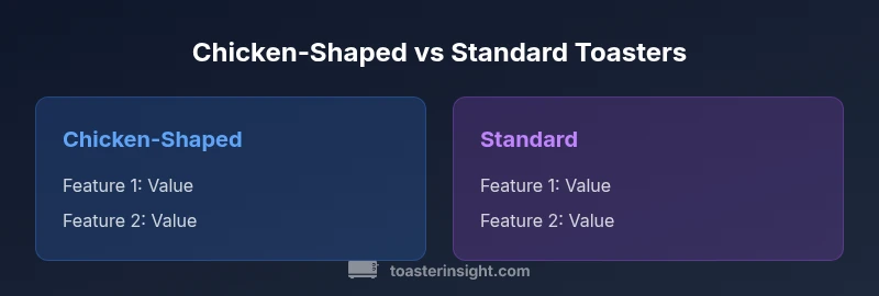 Comparison infographic comparing a chicken-shaped toaster with a standard toaster