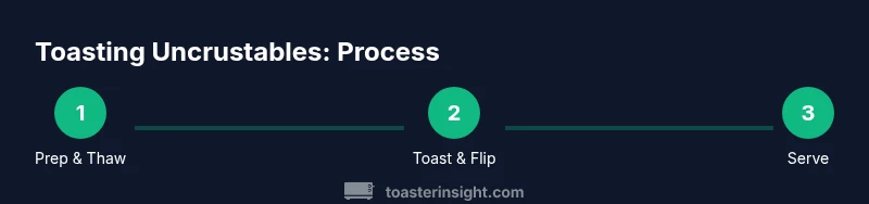 Process diagram for toasting Uncrustables