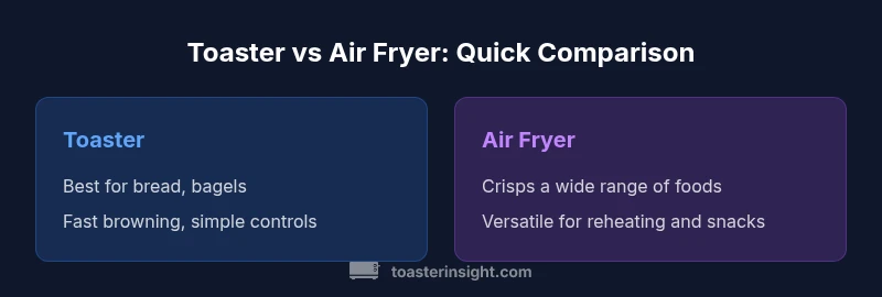 Toaster vs Air Fryer comparison infographic