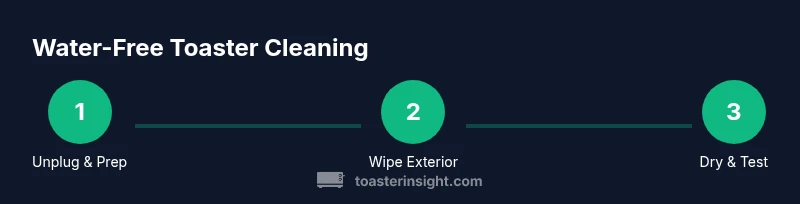 Water-free toaster cleaning infographic